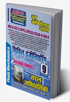 2023-24 RRB JE/SSC JE Fluid Mechanics Solved Papers