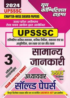 2023-24 UPSSSC VDO General Studies Solved Papers