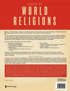 Charts of World Religions