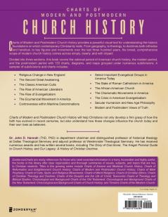 Charts of Modern and Postmodern Church History