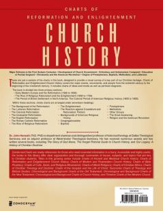 Charts of Reformation and Enlightenment Church History