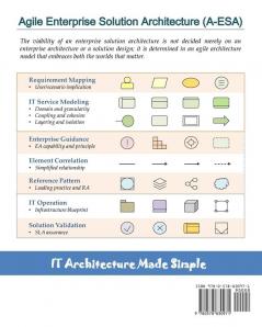 Agile ENTERPRISE SOLUTION ARCHITECTURE: An IT Service-Based Modeling Approach