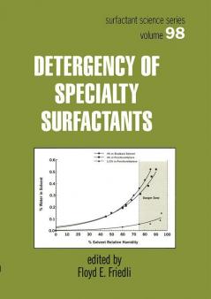 Detergency of Specialty Surfactants