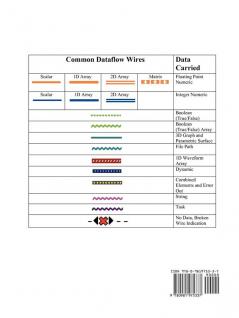 LabVIEW for Electrical Engineers and Technologists