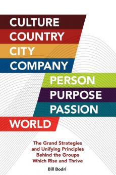 Culture Country City Company Person Purpose Passion World