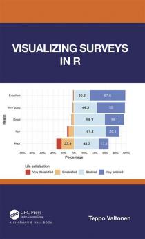 Visualizing Surveys in R