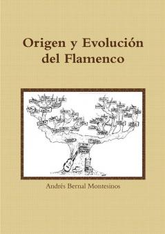 Origen y evolución del Flamenco