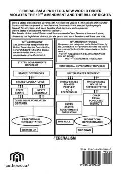 10th Amendment Secures a Republic Form of Government!!!