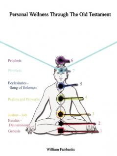 Personal Wellness Through the Old Testament