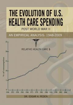 The Evolution of U.S. Health Care Spending Post World War II