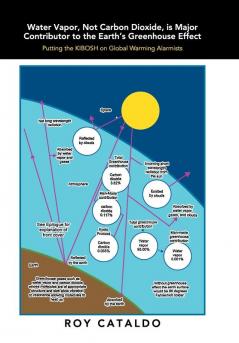 Water Vapor Not Carbon Dioxide Is Major Contributor to the Earth's Greenhouse Effect