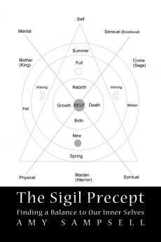 The Sigil Precept