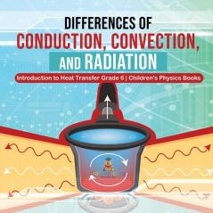 Differences of Conduction Convection and Radiation Introduction to Heat Transfer Grade 6 Children's Physics Books