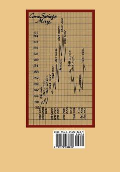 How to Make Profits Trading in Commodities