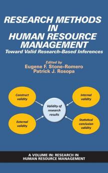 Research Methods in Human Resource Management