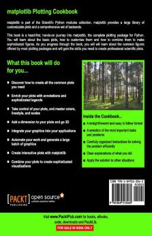 Matplotlib Plotting Cookbook