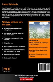 Instant Highcharts Starter