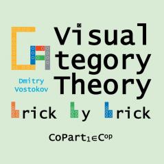 Visual Category Theory CoPart 1