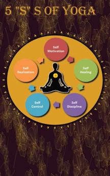 5 "S" of yoga: A Yoga book for adults to learn about 5 "S" s of yoga - Self-discipline Self-control Self-motivation Self-healing and Self-realization.