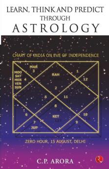 Learn Think & predict Astrology - 13th
