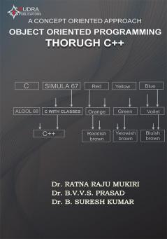 A Concept Oriented Approach Object Oriented Programming Thorugh C