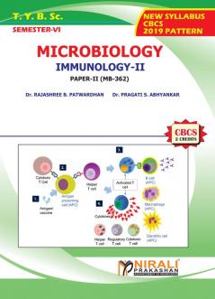 Immunology-II (Paper-2)