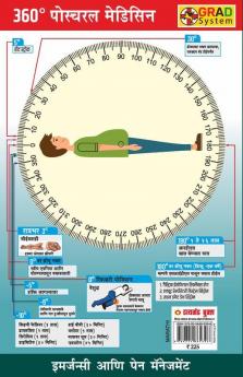 360° Postural Medicine (360° पोस्च्यरल मेडिसिन)