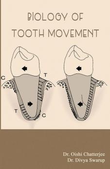 BIOLOGY OF TOOTH MOVEMENT