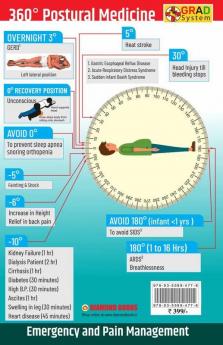 360° Postural Medicine