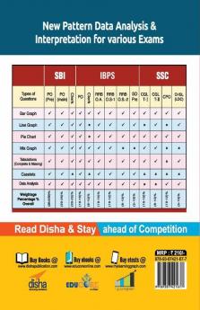 New Pattern Data Analysis & Interpretation for SBI IBPS Bank PO SO Clerk RRB Exams