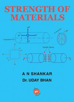 Strength Of Materials