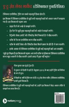 A TO Z SHARE MARKET / ए टू ज़ेड शेयर मार्केट : Technical Analysis / टेक्निकल एनालिसिस