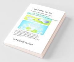 Urjaa Sanrakshan evam Akshay Urjaa (Energy Conservation and  Renewable Energy)