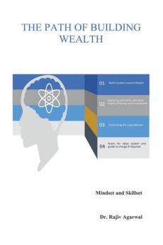 The Path of Building Wealth: Mindset and Skillset
