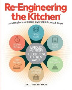Re-Engineering the Kitchen