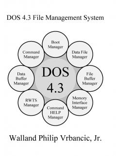 DOS 4.3 File Management System