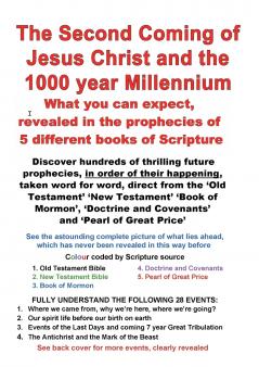 The Second Coming of Jesus and the 1000 year Millennium