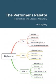 The Perfumer's Palette