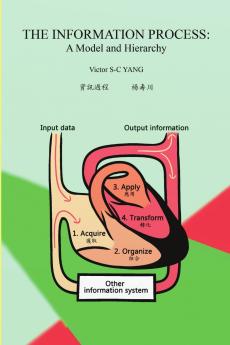 The Information Process