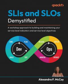 SLIs and SLOs Demystified