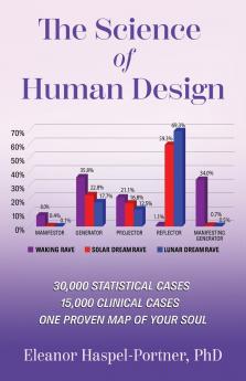 The Science of Human Design