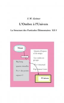 L'Ombre à l'Univers