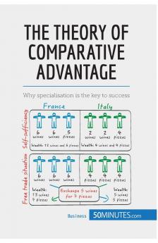 The Theory of Comparative Advantage