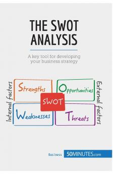 The SWOT Analysis