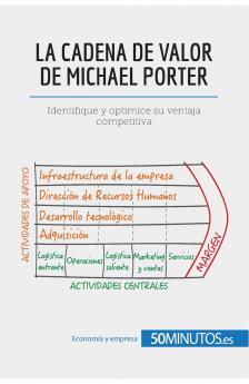La cadena de valor de Michael Porter