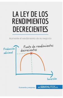 La ley de los rendimientos decrecientes