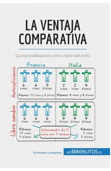 La ventaja comparativa