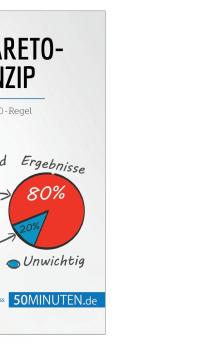 Das Pareto-Prinzip