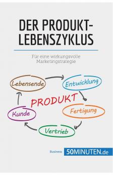 Der Produktlebenszyklus