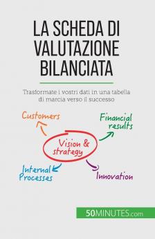 La scheda di valutazione bilanciata